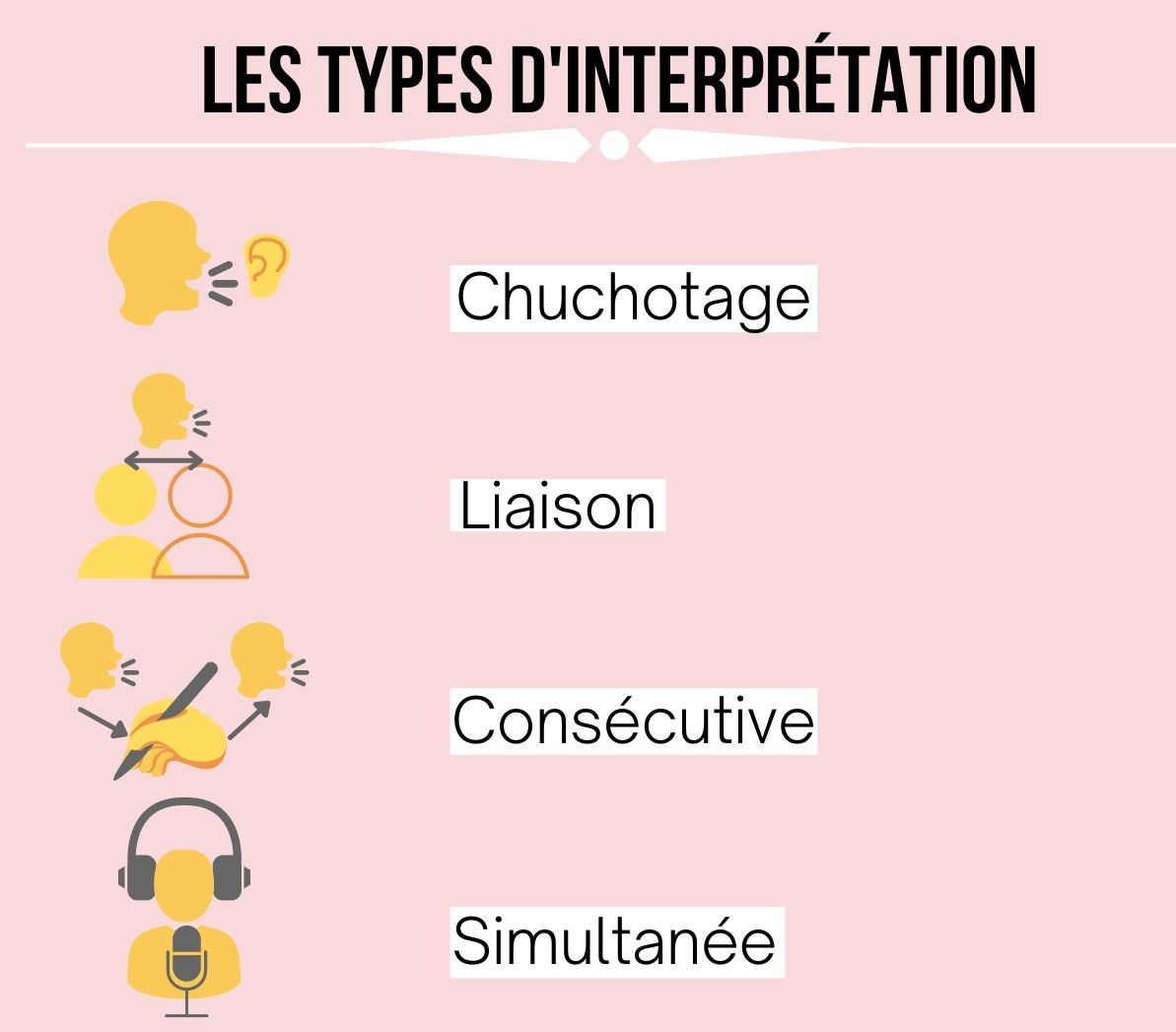 Types-interprétation
